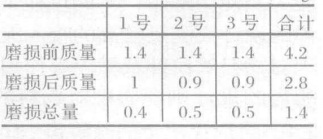 拋料頭的磨損情況對比圖片