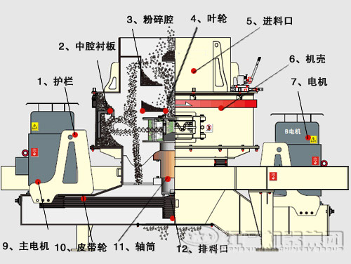 新型制砂機工作原理