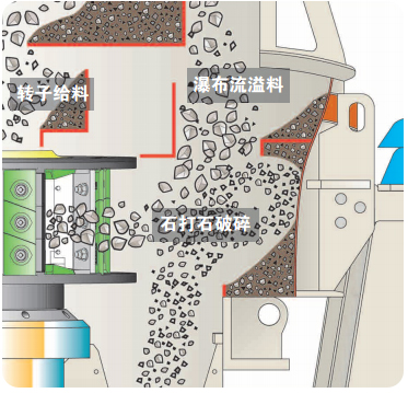 制砂機石打石結(jié)構(gòu)