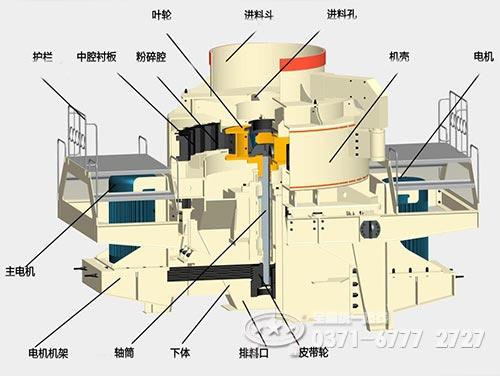 沖擊式制砂機結(jié)構(gòu)