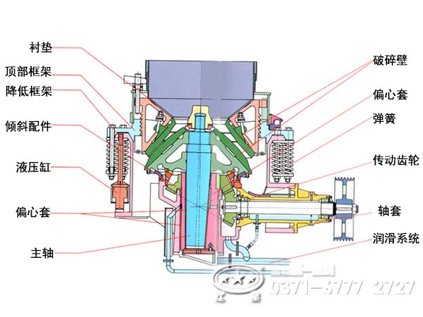 圓錐破碎機(jī)內(nèi)部結(jié)構(gòu)圖