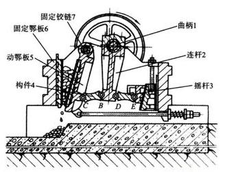 簡擺式鄂式破碎機結(jié)構圖