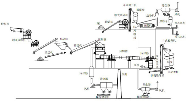 日產(chǎn)1000t活性石灰石生產(chǎn)線