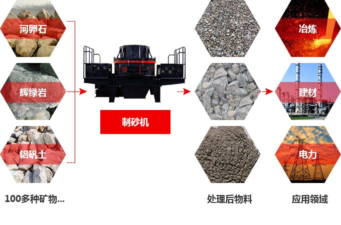 TK石料節(jié)能制砂機(jī)究竟多少錢一臺？有前途嗎？