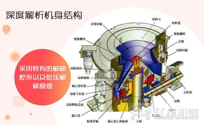 單缸液壓圓錐破碎機結構圖