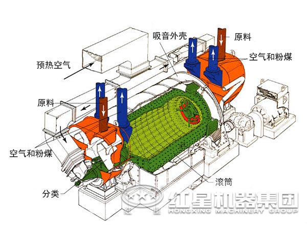 原料磨結構圖