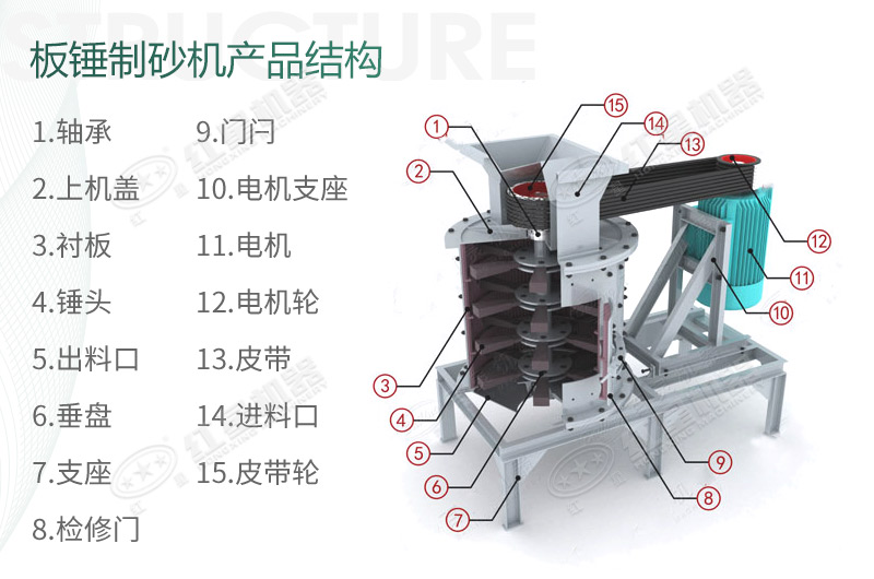 立式板錘制砂機規(guī)格、產(chǎn)量及結(jié)構(gòu)原理