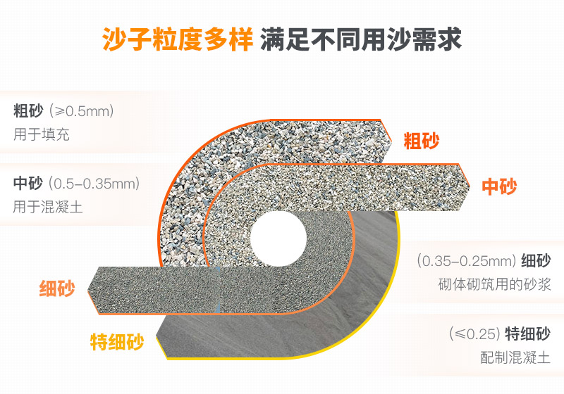 山沙的用途有哪些？洗沙機(jī)設(shè)備洗出高品質(zhì)山沙