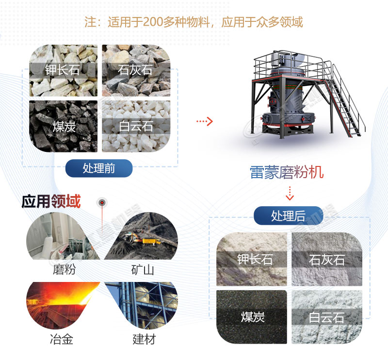 雷蒙磨型號與參數(shù)價格，廠家推薦