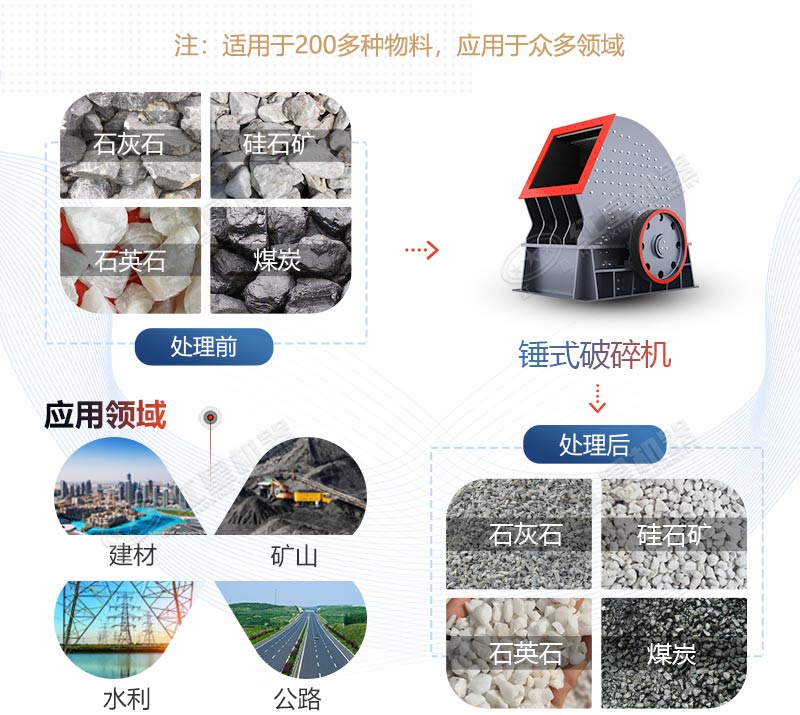 PCZ1615重錘式破碎機產(chǎn)量是多少？多少錢一臺？