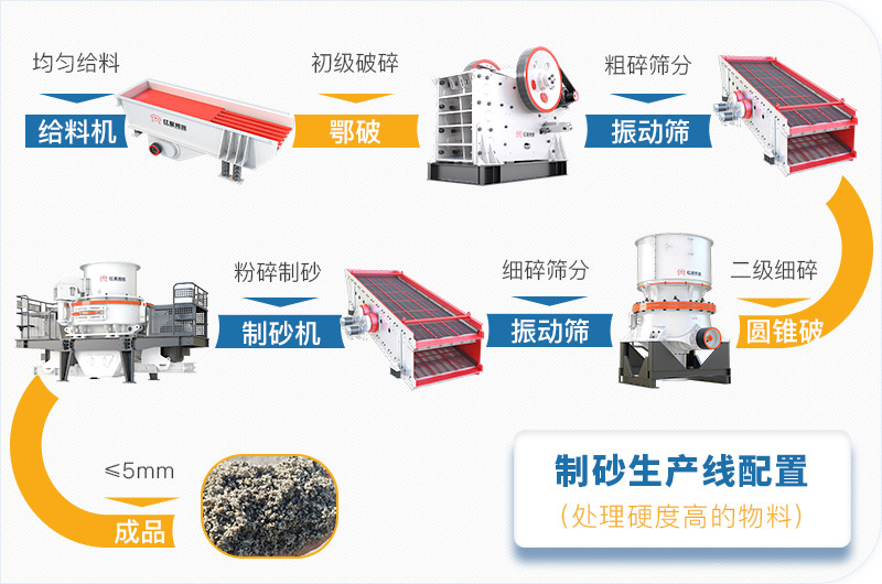 干機(jī)制砂和水洗機(jī)制砂哪個(gè)好，水洗制沙機(jī)一套多少錢？