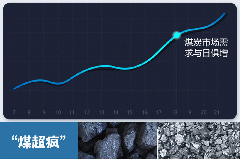 煤炭需求量急劇增加，粉碎煤塊設備需求更大